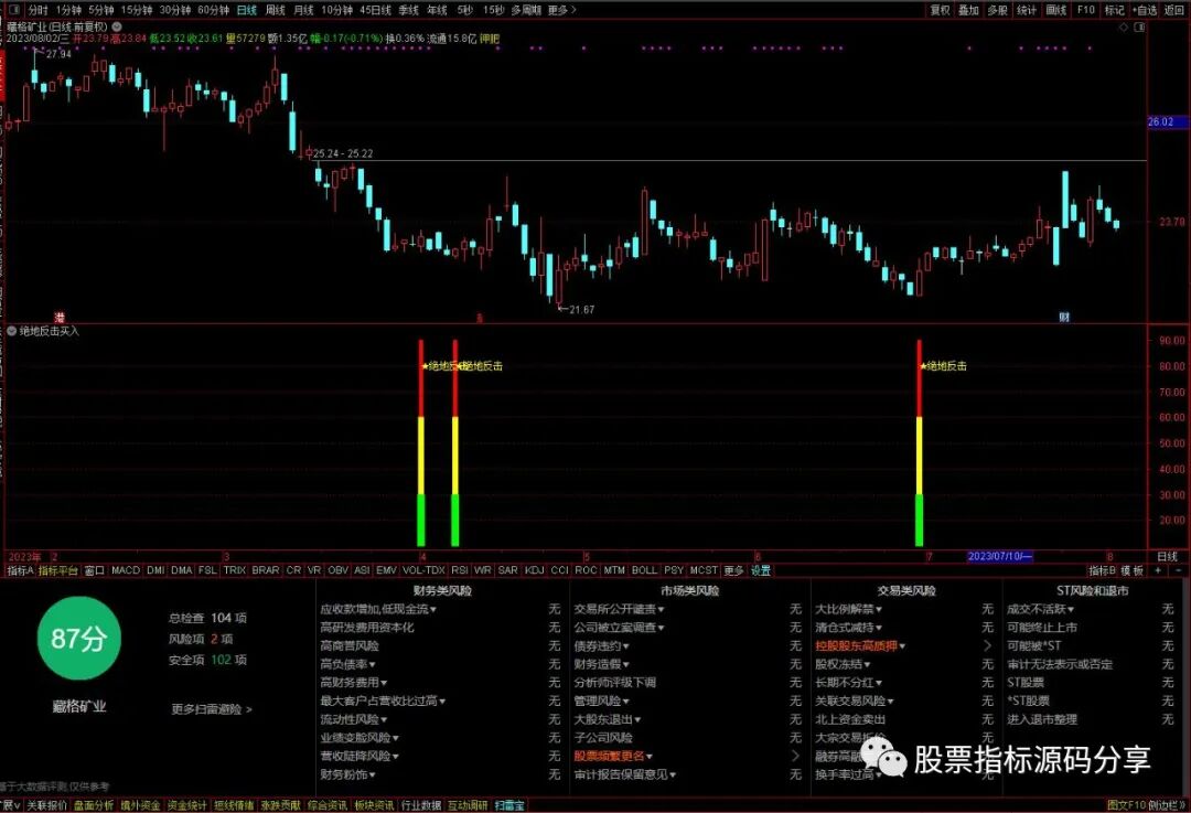 通达信绝地反击买入指标公式源码指标效果图