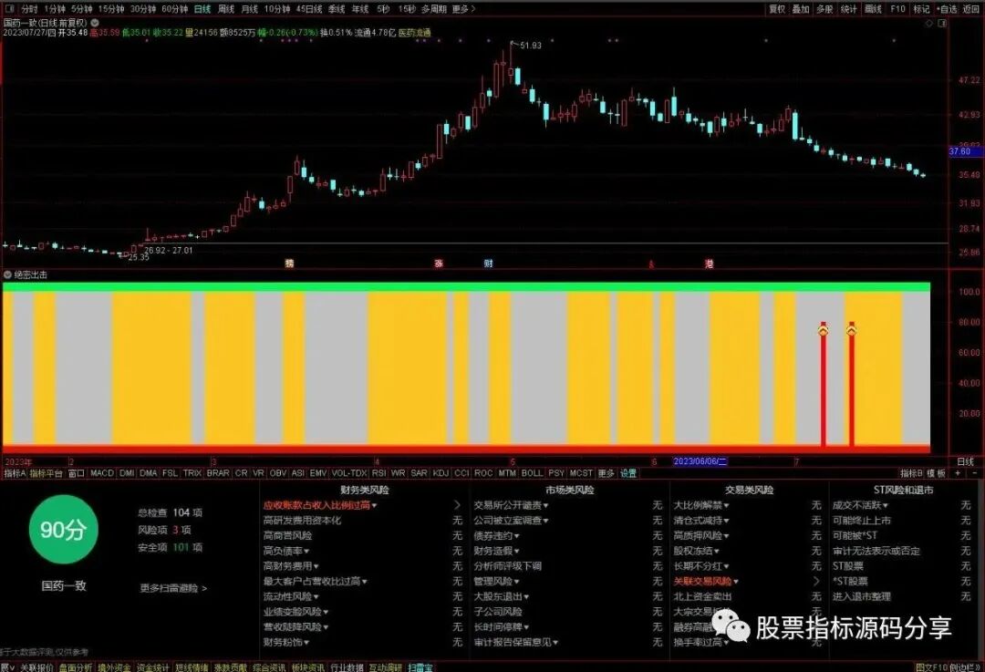通达信绝密出击指标公式源码指标效果图