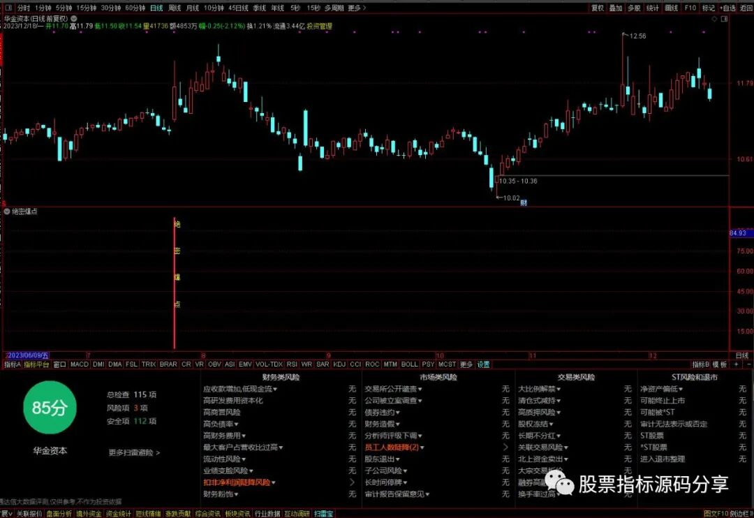 通达信绝密爆点指标公式源码指标效果图