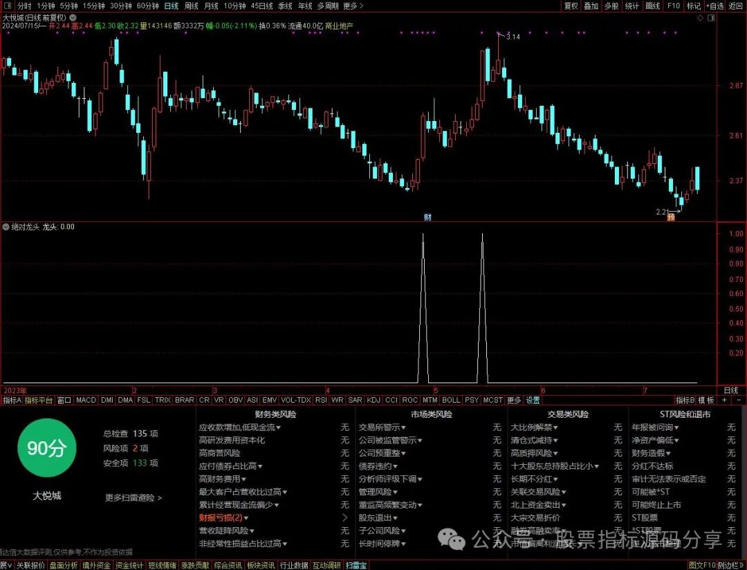 通达信绝对龙头条件筛选指标公式源码指标效果图