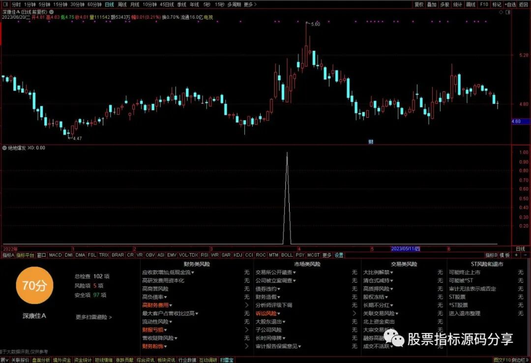 通达信绝底爆发条件筛选指标公式源码指标效果图