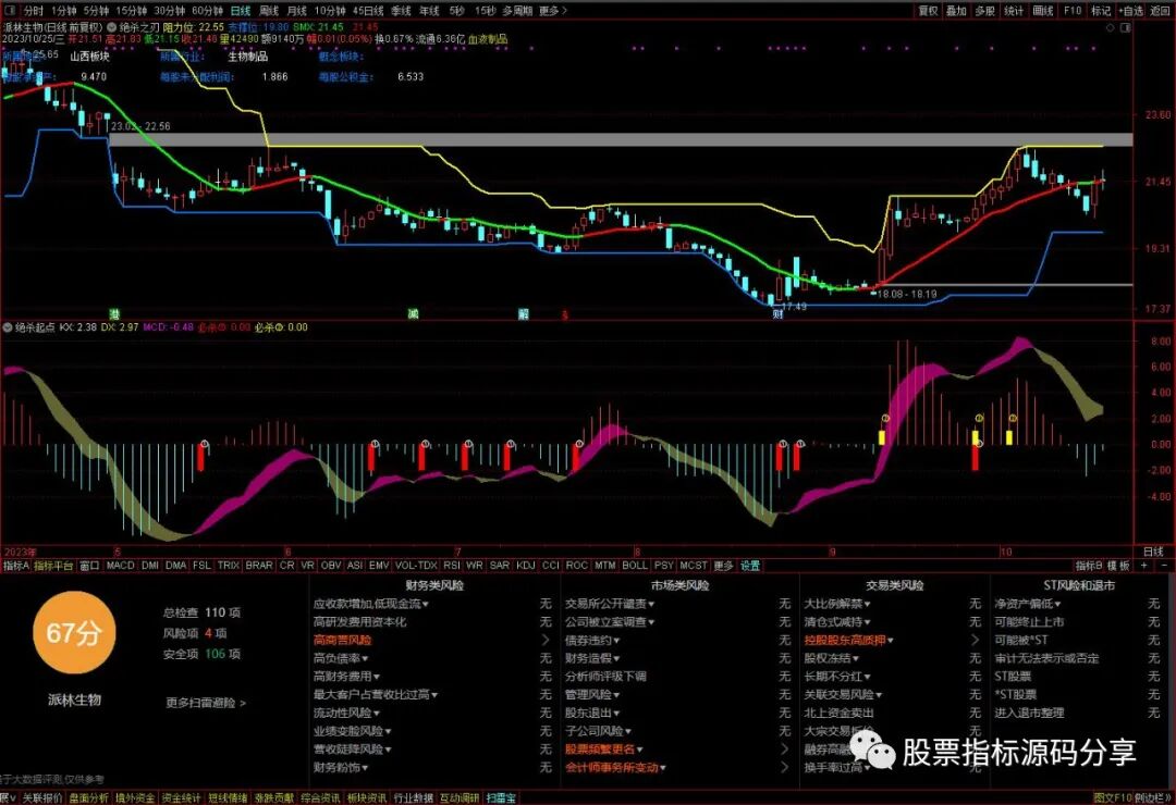 通达信绝杀之刃主图指标公式源码指标效果图