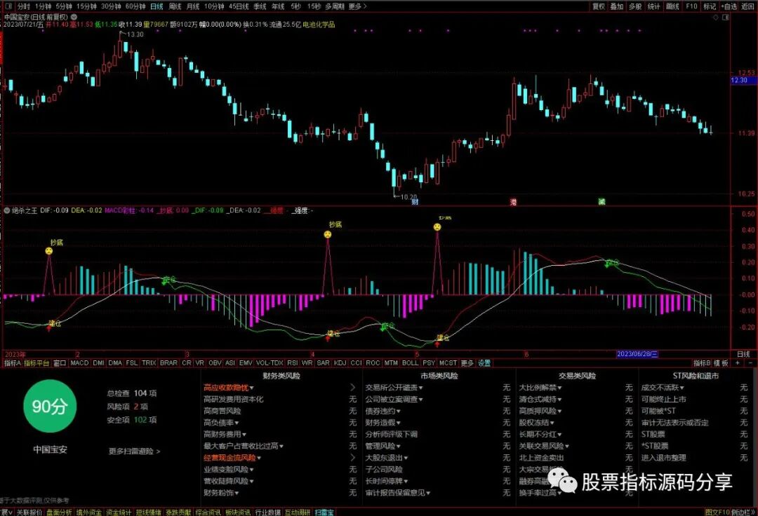 通达信绝杀之王指标公式源码指标效果图