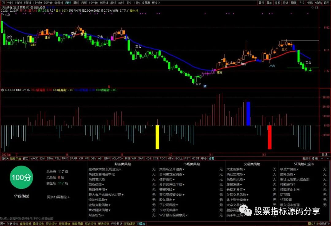 通达信绝色操盘主图指标公式源码指标效果图