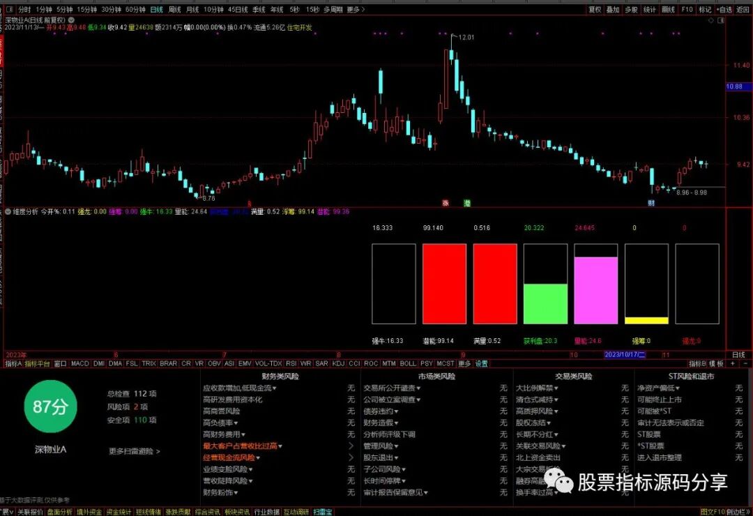 通达信维度分析指标公式源码指标效果图