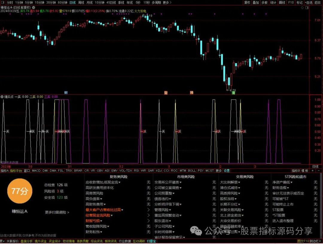 通达信缠买点指标公式源码指标效果图