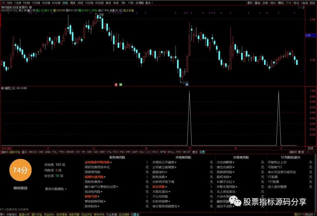 通达信缠图三买条件筛选指标公式源码指标效果图