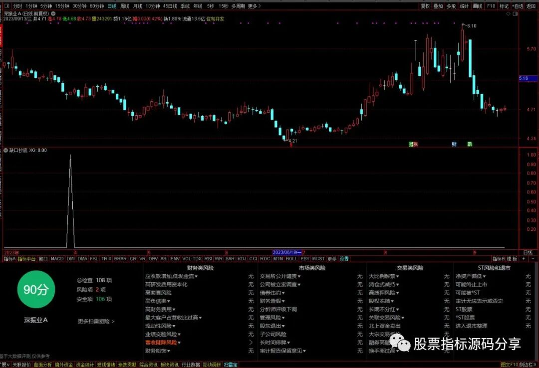 通达信缺口抄底条件筛选指标公式源码指标效果图
