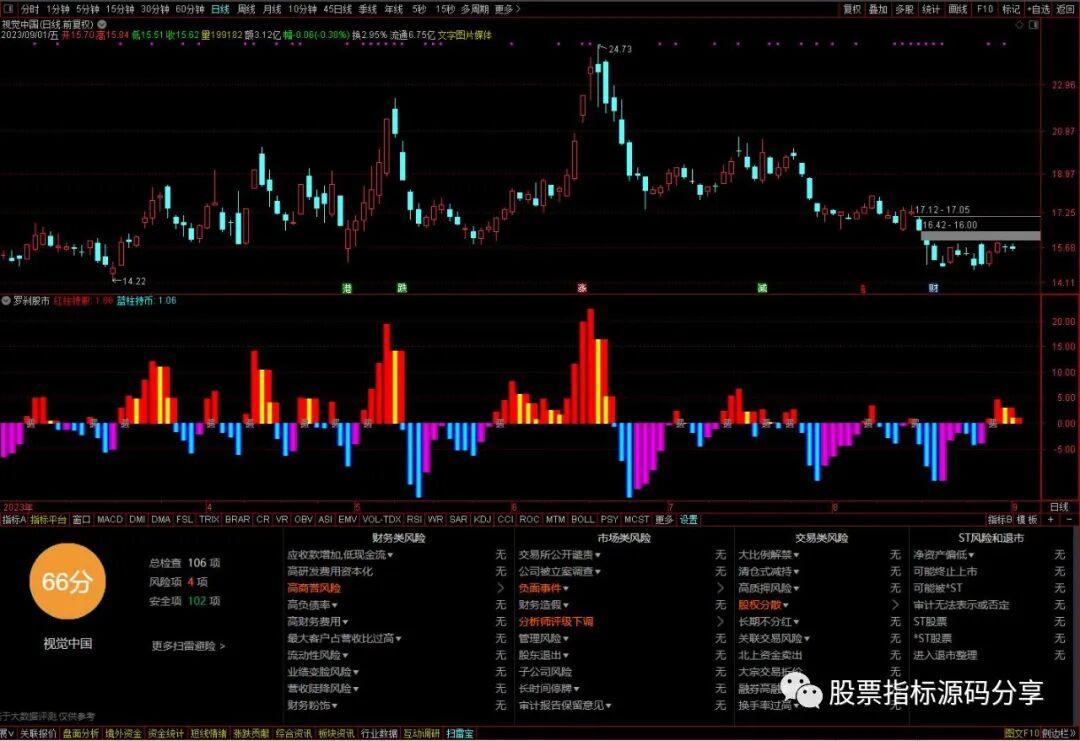 通达信罗刹股市指标公式源码指标效果图
