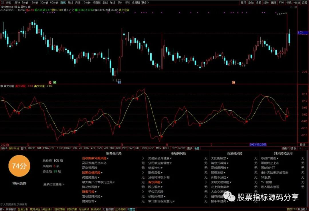 通达信美女动能指标公式源码指标效果图