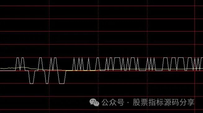 通达信群雄争霸分时主图指标公式源码指标效果图