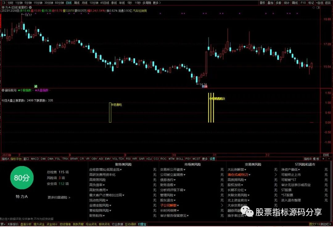 通达信翻倍航母指标公式源码指标效果图