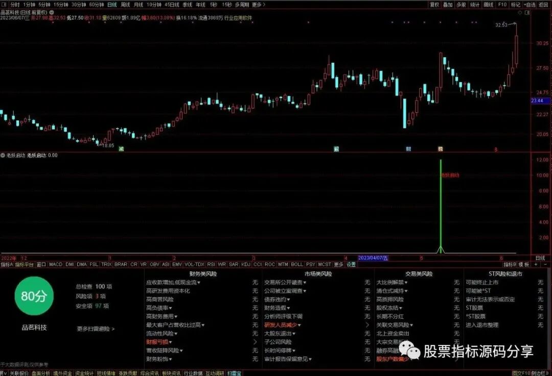 通达信老妖启动指标公式源码指标效果图