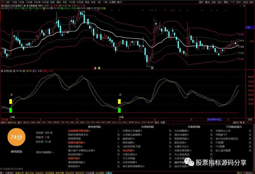 通达信考夫曼通道主图指标公式源码指标效果图