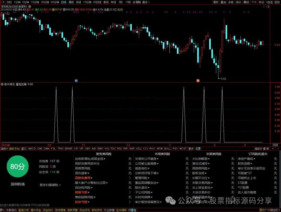 通达信股中神龙条件筛选指标公式源码指标效果图