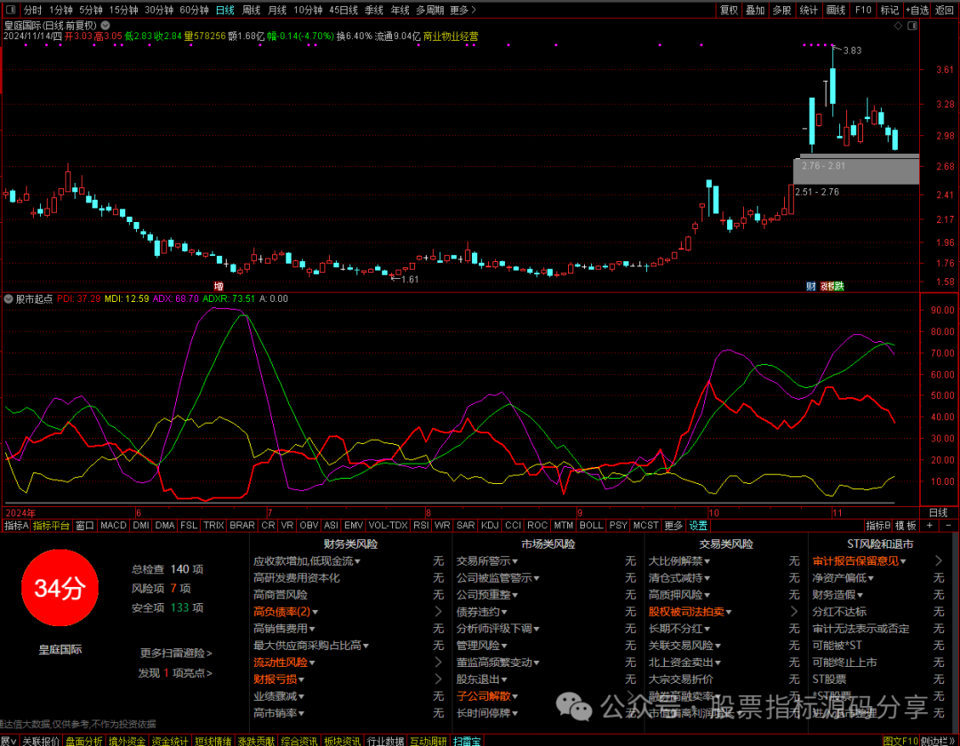 通达信股市起点指标公式源码指标效果图