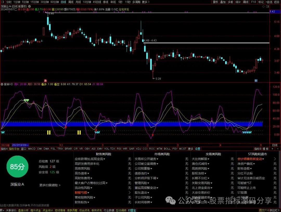 通达信股林KD指标公式源码指标效果图