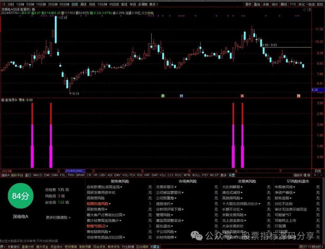 通达信股海寻牛指标公式源码指标效果图