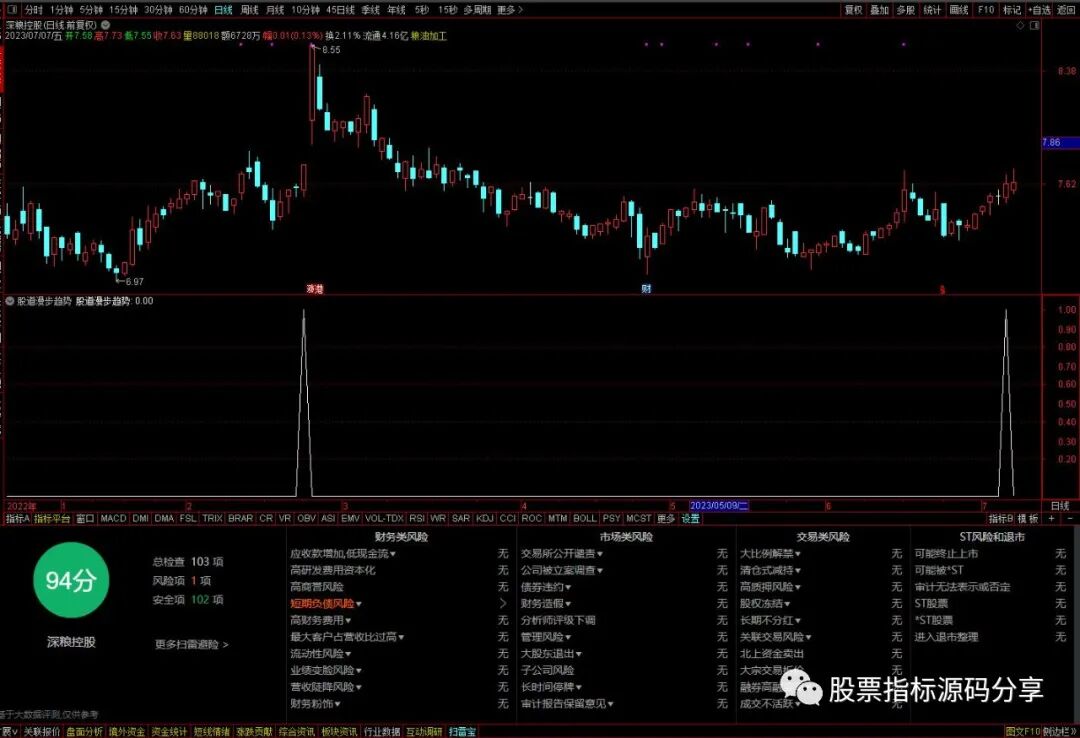 通达信股道漫步趋势条件筛选指标公式源码指标效果图