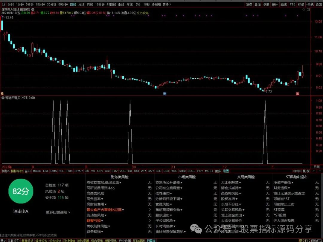 通达信背驰回调买优化条件筛选指标公式源码指标效果图
