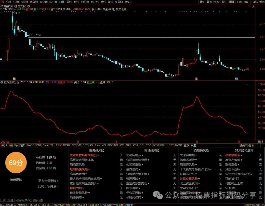 通达信能量比拟分析指标公式源码指标效果图