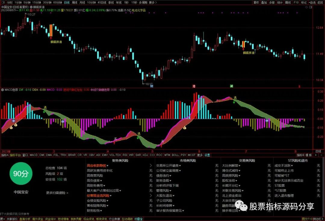 通达信脚底抹油主图指标公式源码指标效果图
