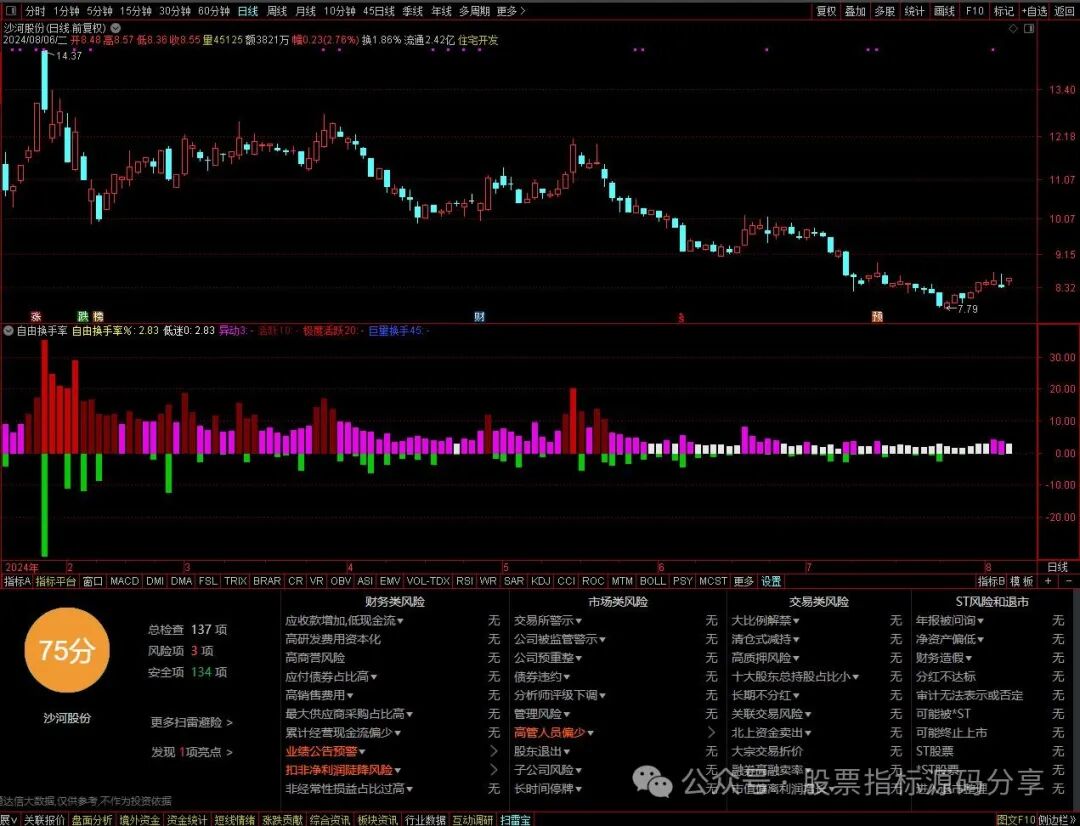 通达信自由换手率指标公式源码指标效果图