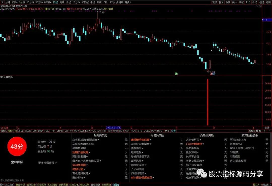 通达信至尊抄底指标公式源码指标效果图