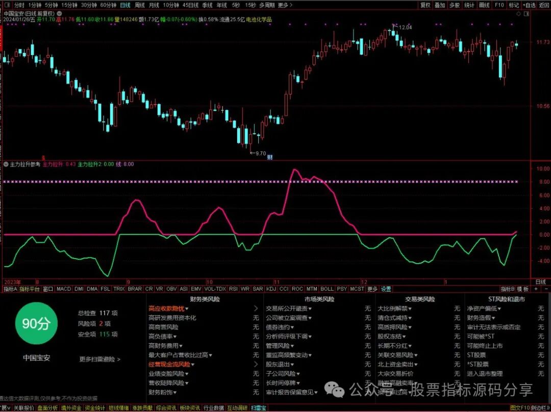 通达信主力拉升参考指标公式源码指标效果图
