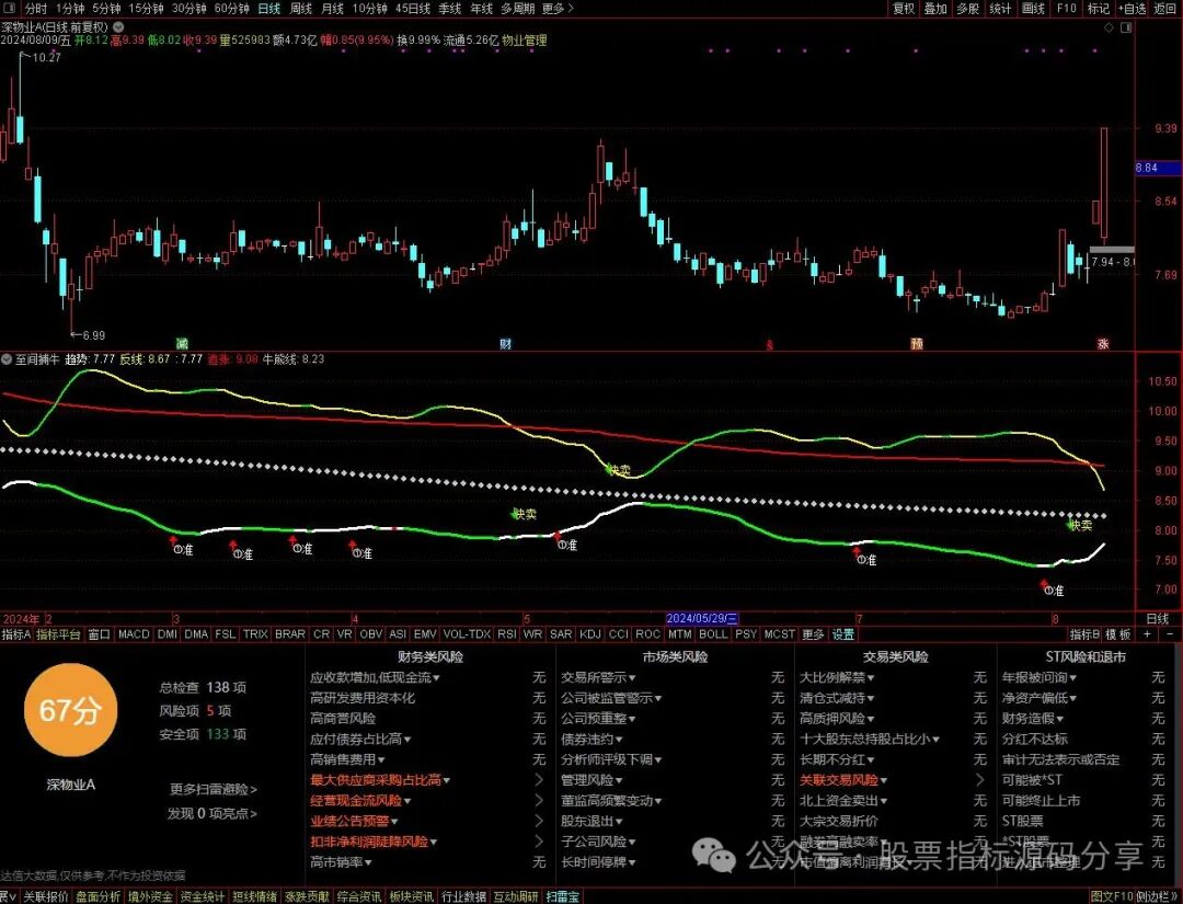 通达信至间捕牛指标公式源码指标效果图
