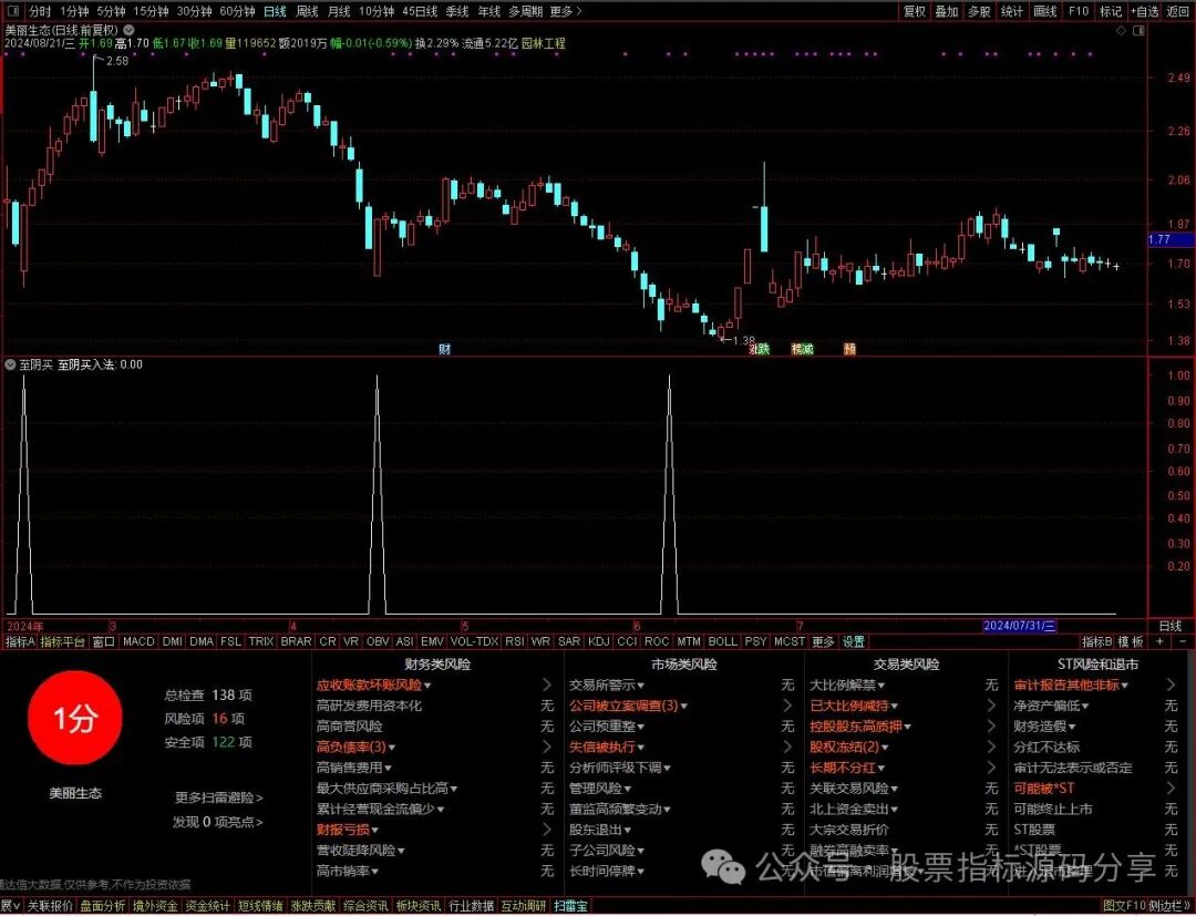 通达信至阴买条件筛选指标公式源码指标效果图