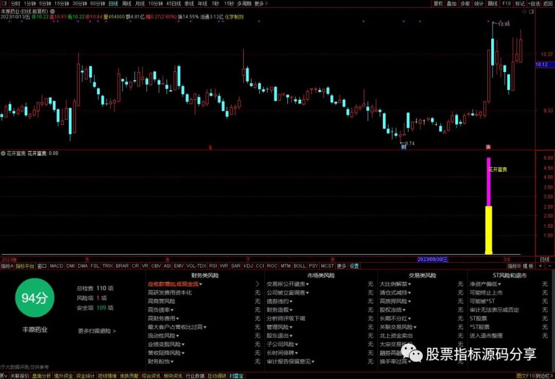 通达信花开富贵指标公式源码指标效果图