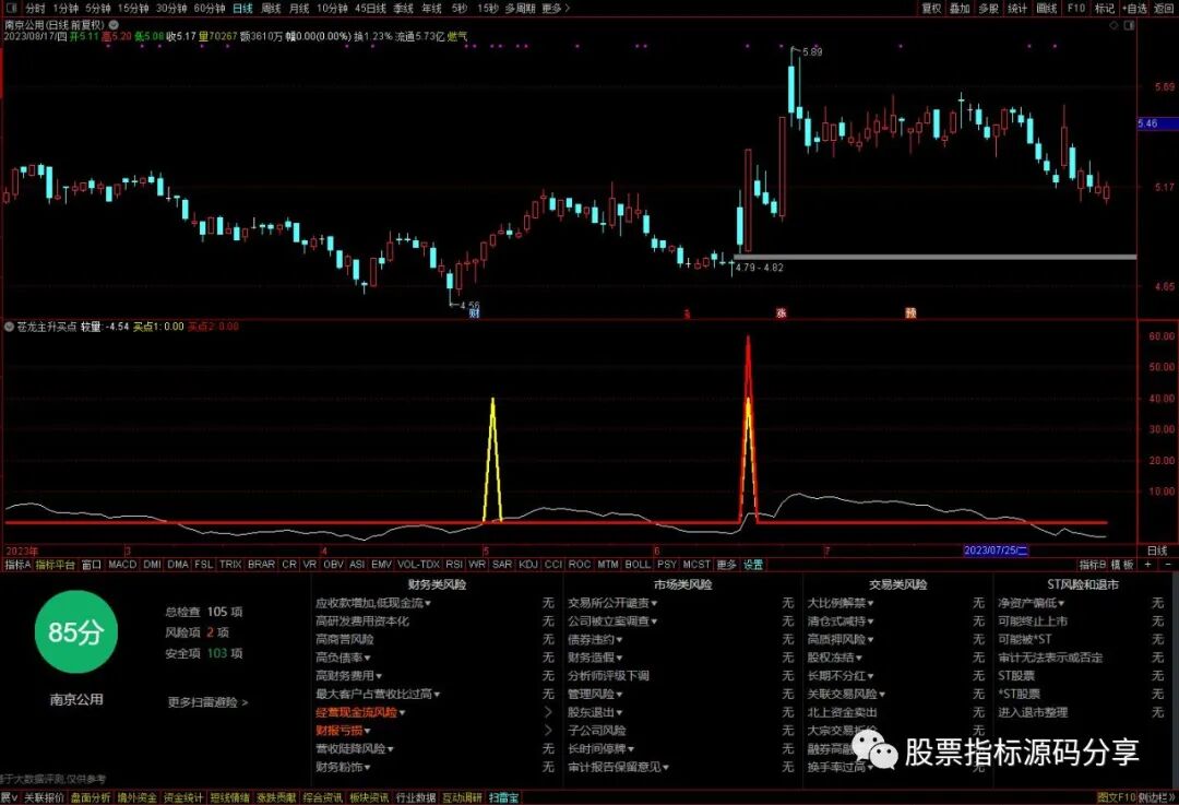 通达信苍龙主升买点指标公式源码指标效果图