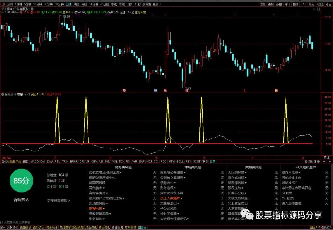 通达信苍龙主升指标公式源码指标效果图