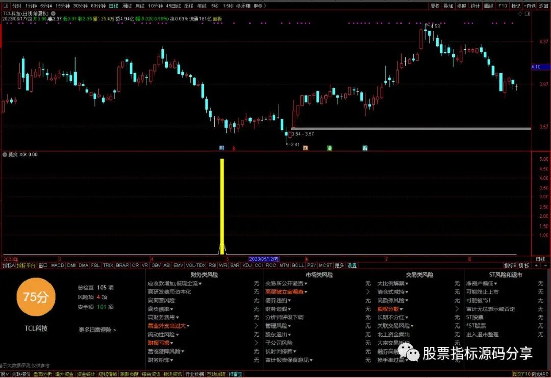 通达信莫贪指标公式源码指标效果图