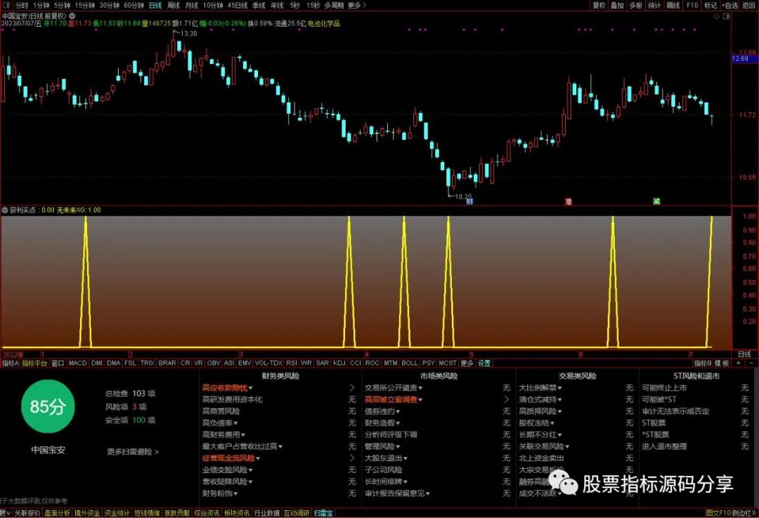 通达信获利买点指标公式源码指标效果图