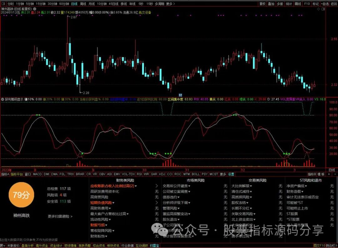 通达信获利筹码显示指标公式源码指标效果图