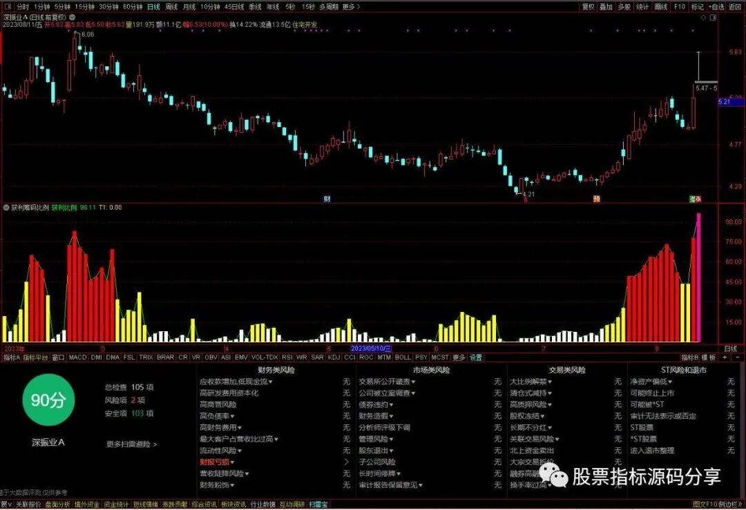 通达信获利筹码比例指标公式源码指标效果图
