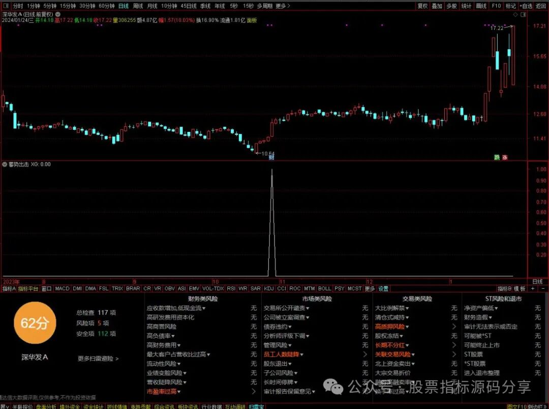 通达信蓄势出击条件筛选指标公式源码指标效果图