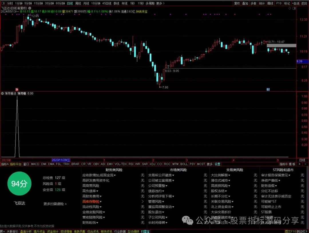 通达信薄荷糖条件筛选指标公式源码指标效果图