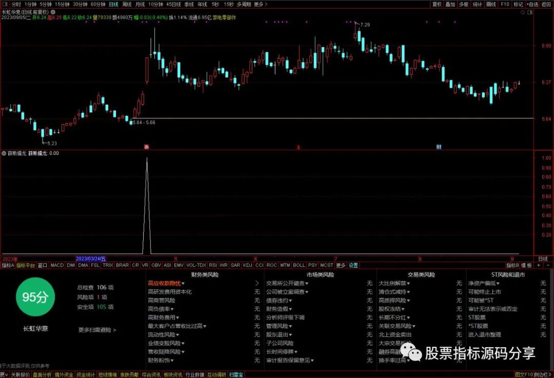 通达信薛斯擒龙条件筛选指标公式源码指标效果图