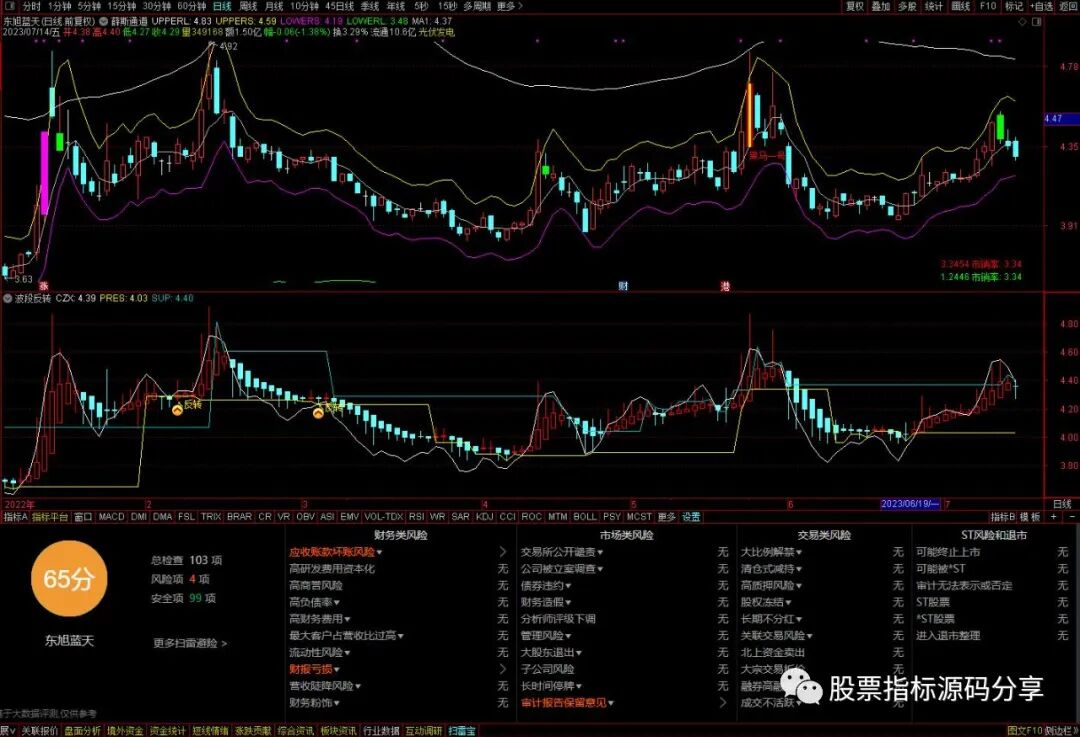 通达信薛斯通道黑马启动主图指标公式源码指标效果图