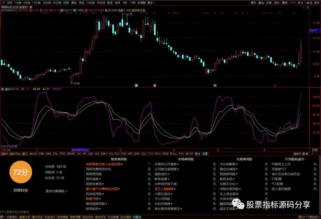 通达信虚拟KDJ指标公式源码指标效果图