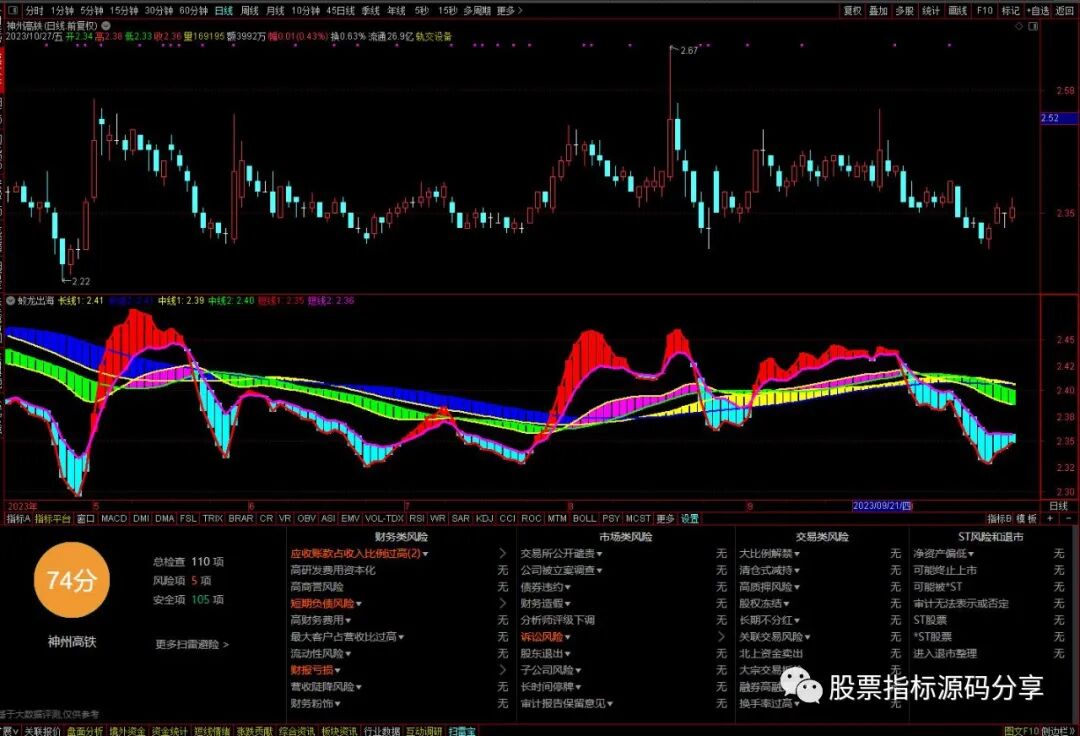 通达信蛟龙出海大波段指标公式源码指标效果图