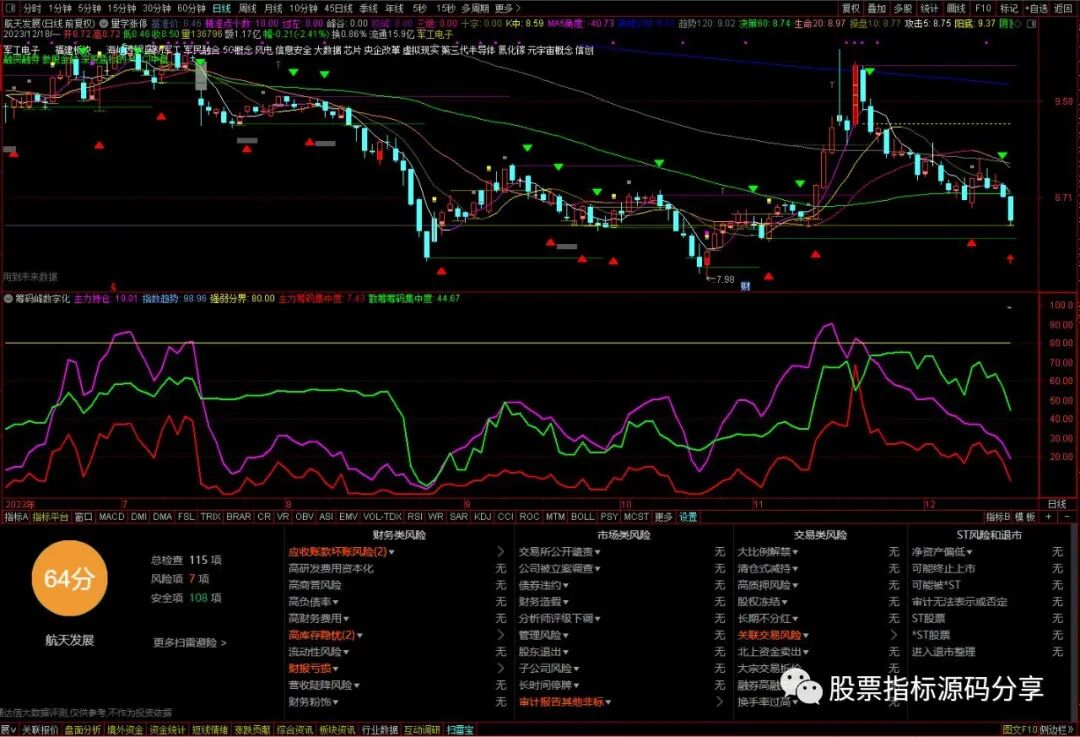 通达信数据暴发买点指标公式源码指标效果图