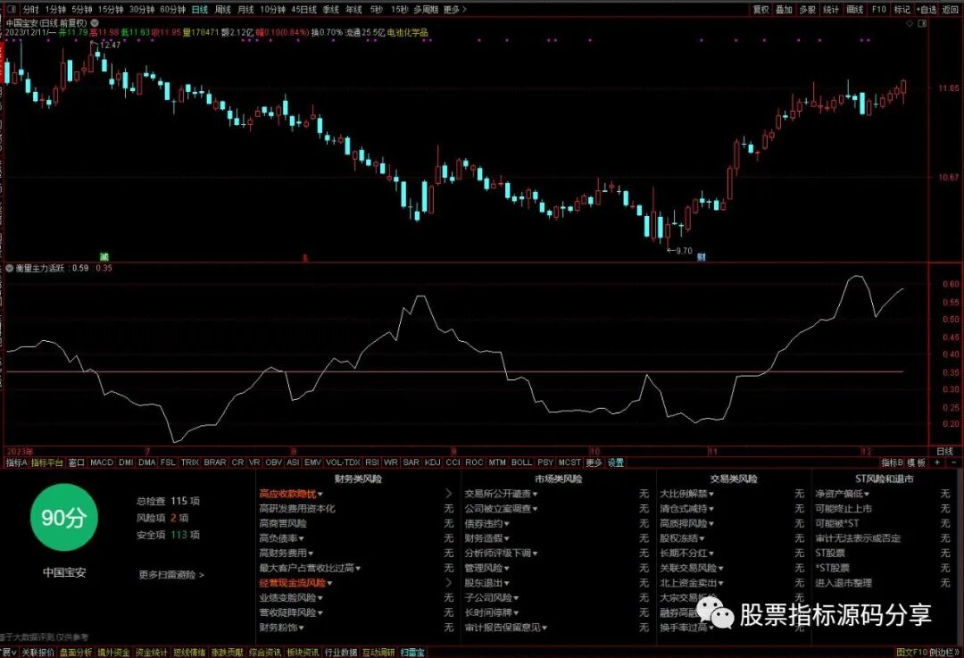 通达信衡量主力活跃度VHF指标公式源码指标效果图