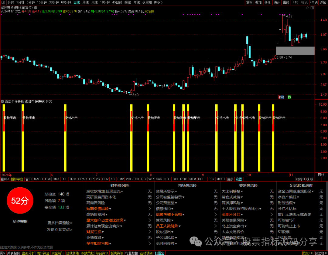 通达信西部牛仔快枪指标公式源码指标效果图