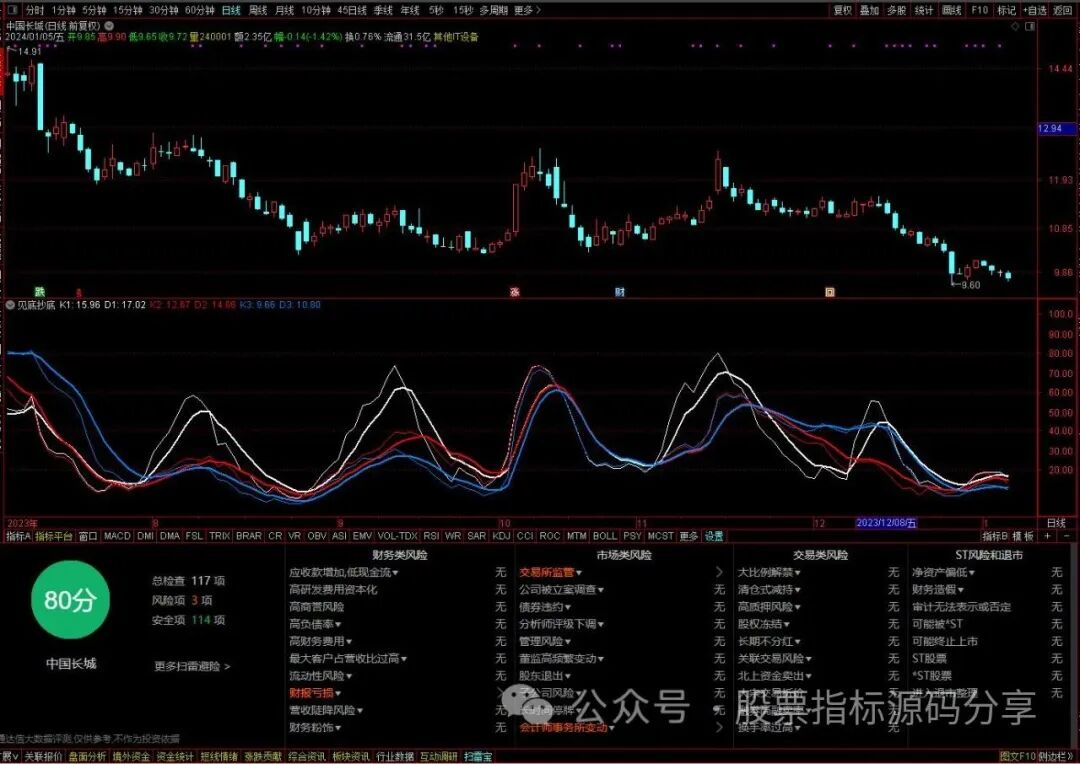 通达信见底抄底买入指标公式源码指标效果图