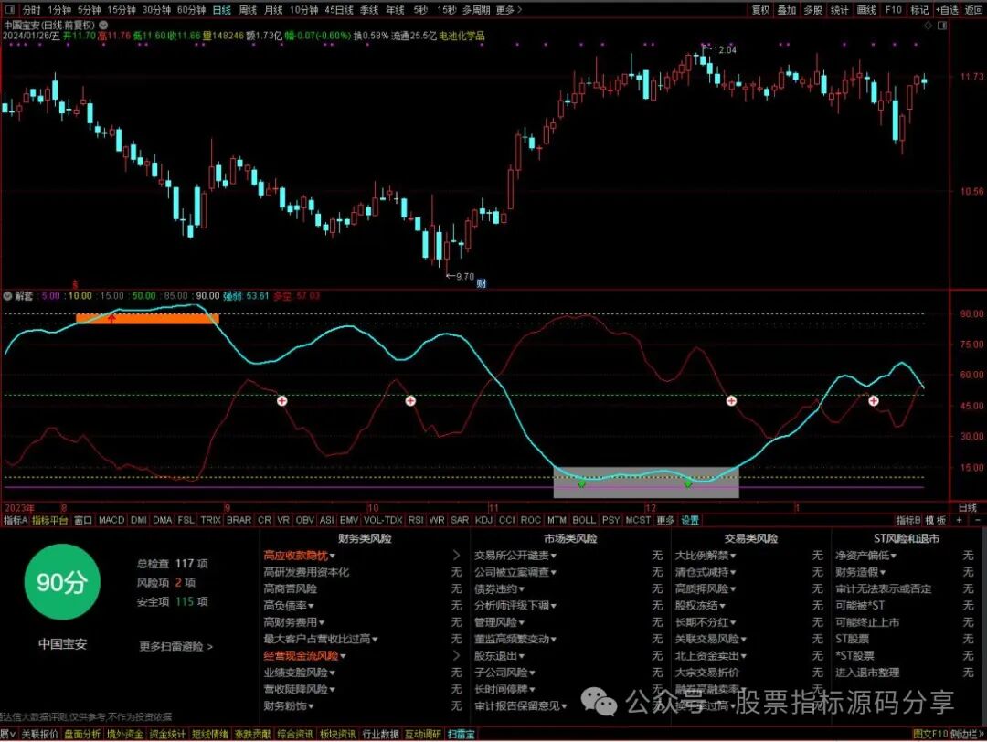 通达信解套指标公式源码指标效果图