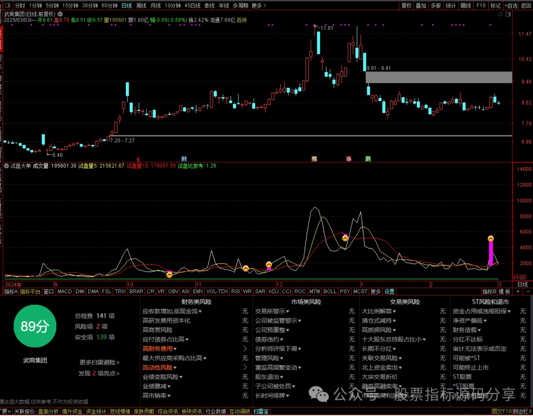 通达信试盘大单指标公式源码指标效果图